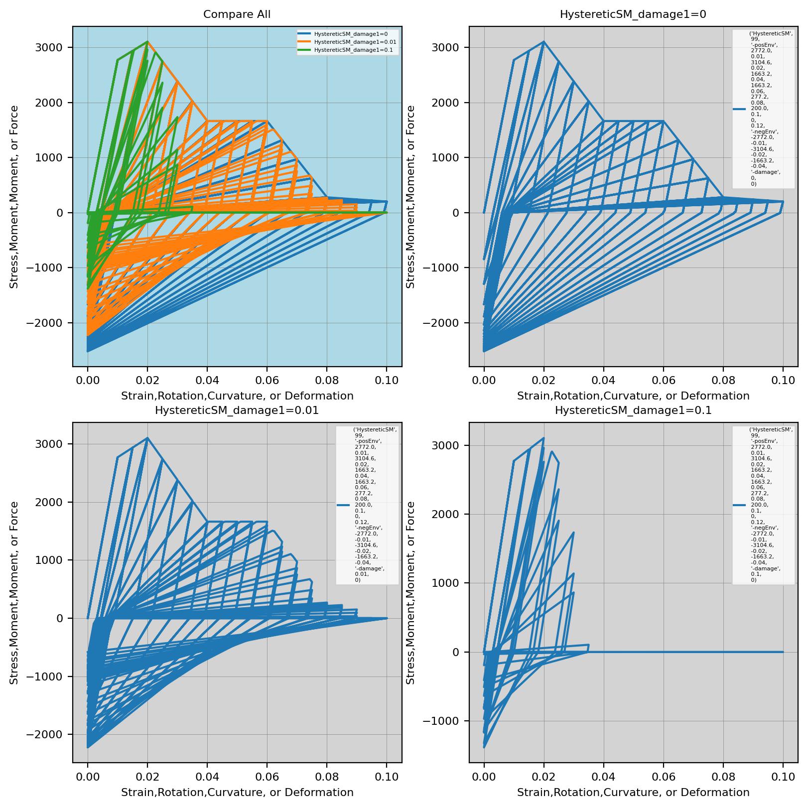 ../../../../_images/HystereticSM_damage1_strainOneSidedPush.jpg