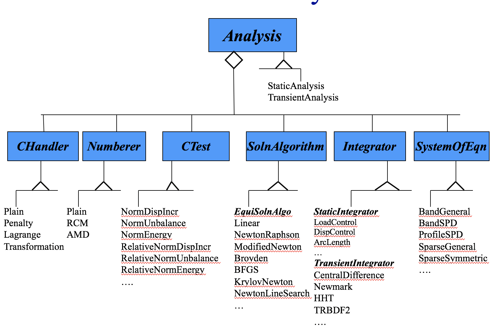 ../../_images/OpenSeesAnalysis.png