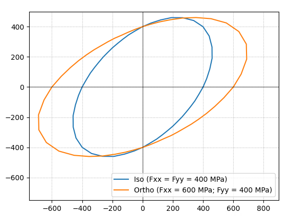 ../../../../_images/Orthotropic_result.png