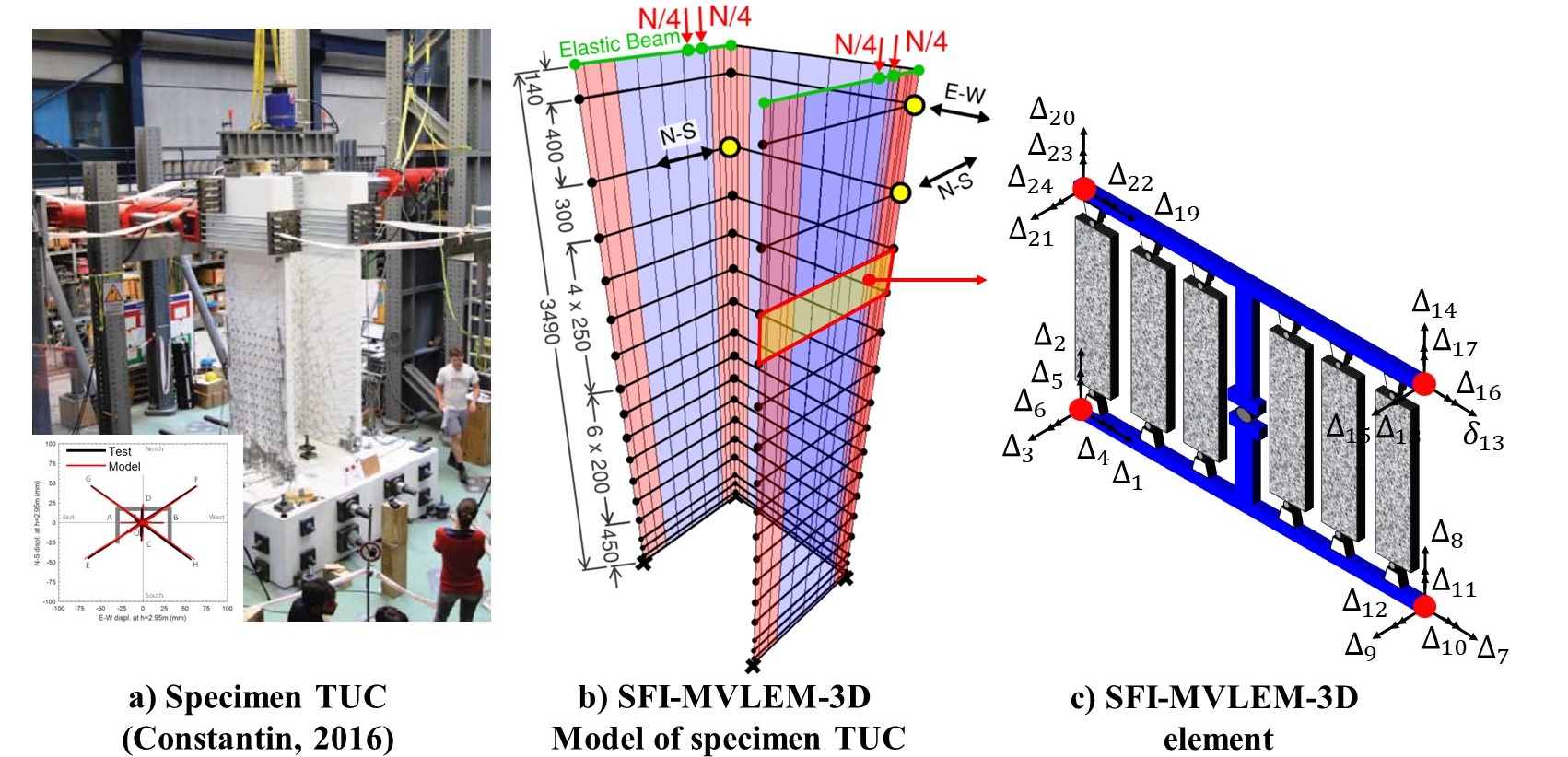 ../../../../_images/SFI_MVLEM_3D_TUC_model.jpg