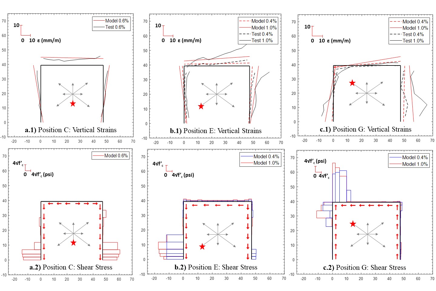 ../../../../_images/SFI_MVLEM_3D_TUC_results_strain_stress.jpg