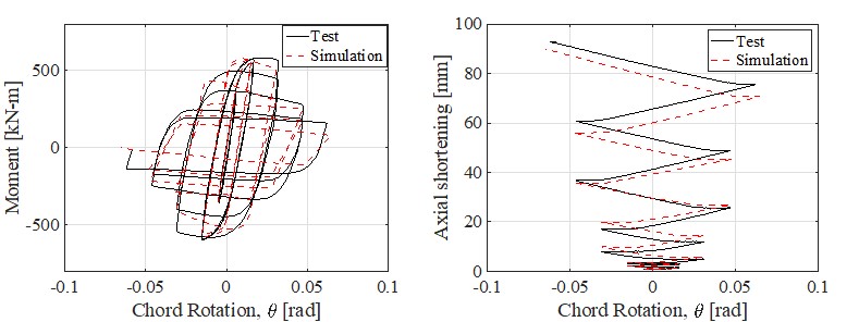 ../../../../_images/SLModel_beamColumn_validations.jpg