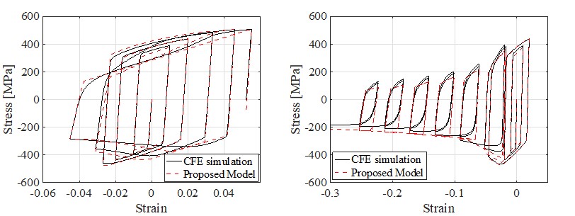 ../../../../_images/SLModel_sample_responses_validations.jpg