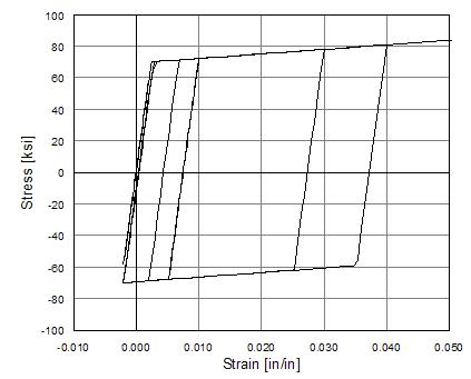 ../../../../_images/Steel01HystereticA.jpg