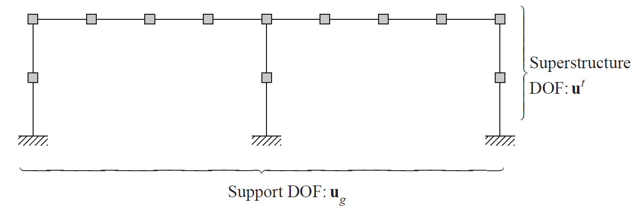 structure_diagram