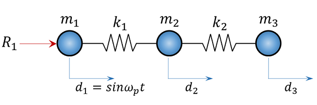 ModelProblem