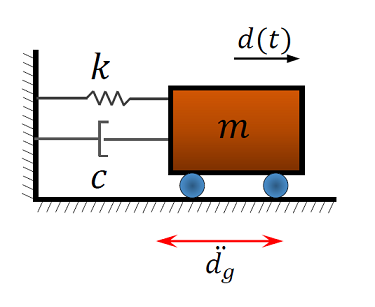 EPSDOF