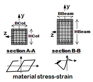 ExampleFigure FiberSection RC.GIF