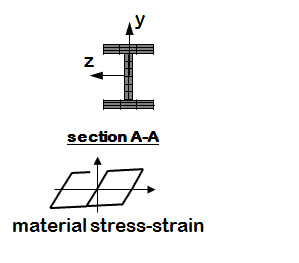 ExampleFigure FiberSection W.GIF