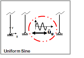 ExampleFigure UniformSine.GIF