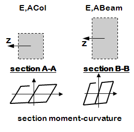 ExampleFigure uniaxialSection.GIF