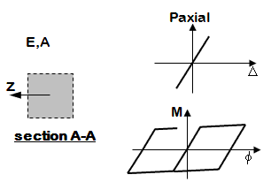 ExampleSection Uniaxial.gif