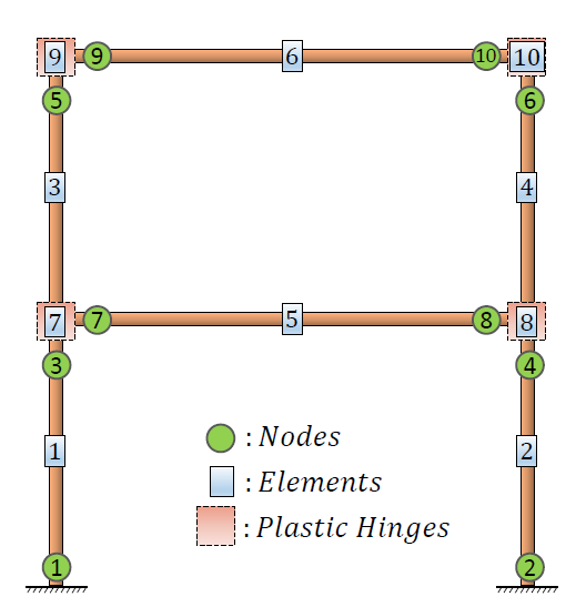 Steel Frame