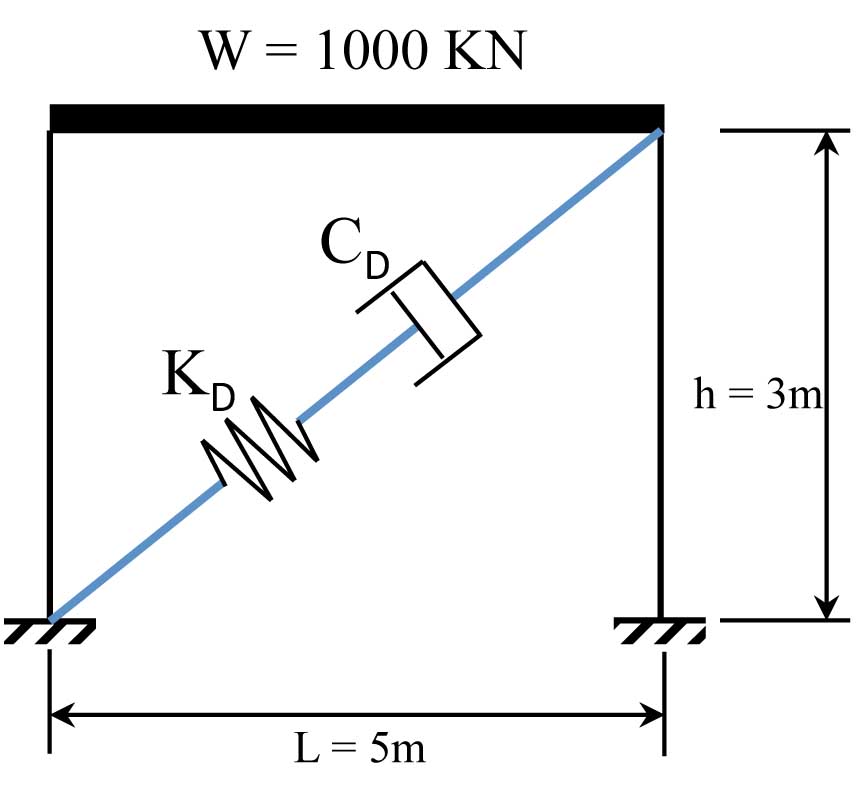 Figure 1. Schematic representation of a viscous damper installed in the single story moment resisting frame.