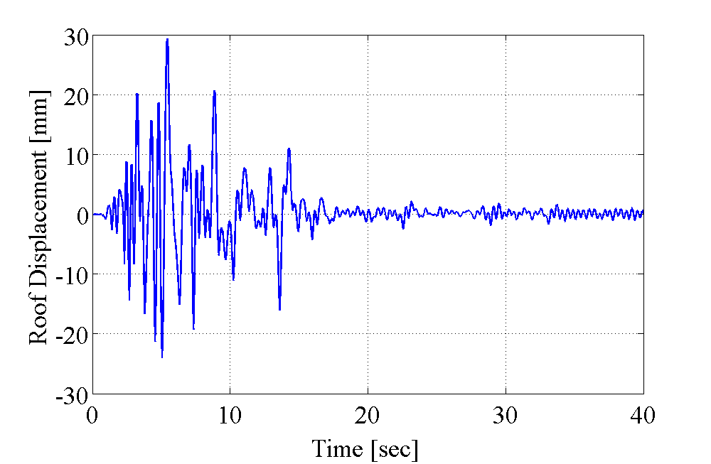 Figure 2. Displacement history at the roof of the single story MRF