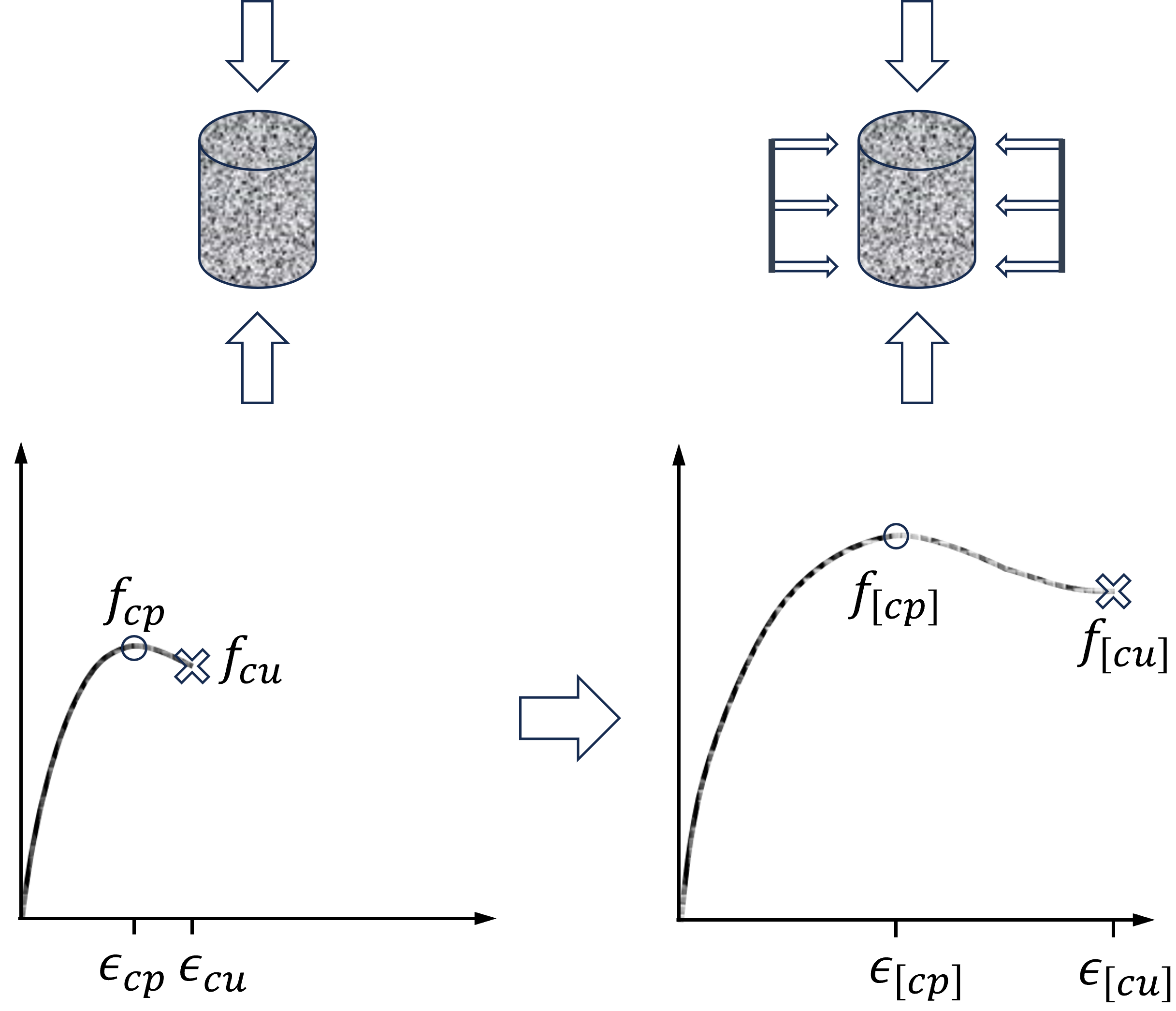 Confined concrete