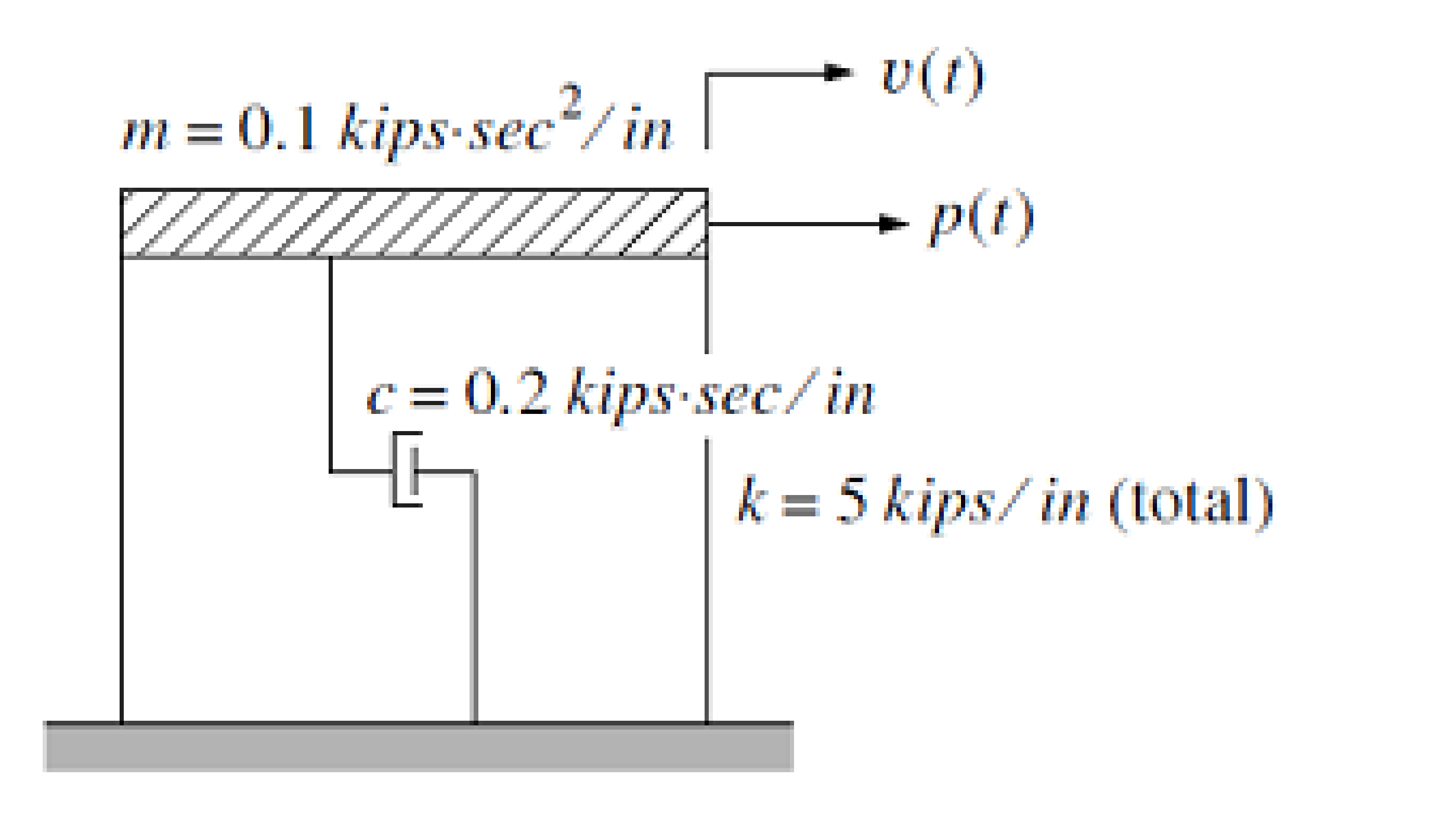 Inelastic SDOF